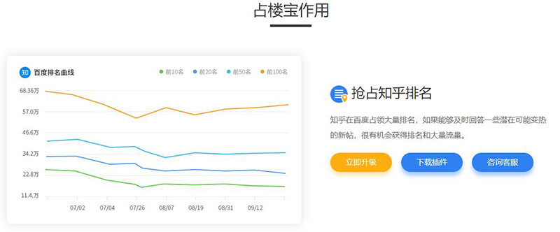 SEO工具分享：5118站长工具插件-悦然wordpress建站